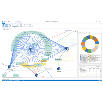 ĬչBioproduction Group